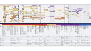 无线通信标准免费海报 无线通信标准免费海报