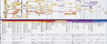 Wireless communications standards