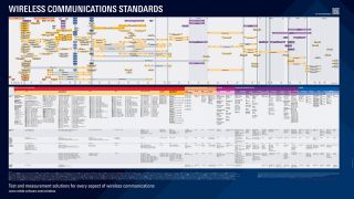 Wireless communications standards poster Wireless communications standards poster