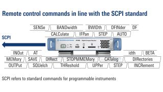 远程控制命令符合 SCPI 远程控制命令符合 SCPI