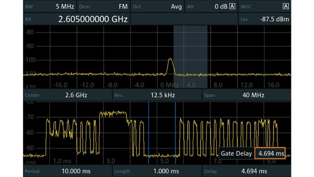 查看 TDD-LTE 的上行链路频谱