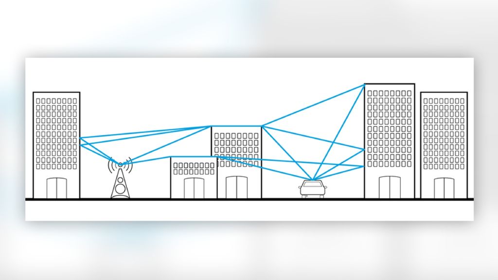 Non-line-of-sight scenario: reflected signals from different directions reach the receiver Non-line-of-sight scenario: reflected signals from different directions reach the receiver