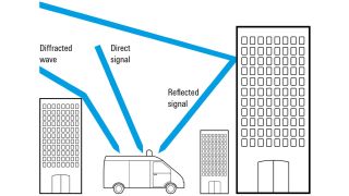 专用于城区环境