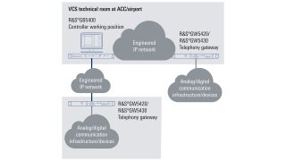 一流的兼容性实现灵活的可扩展性