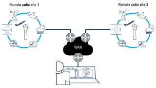 集中管理多个电台站点