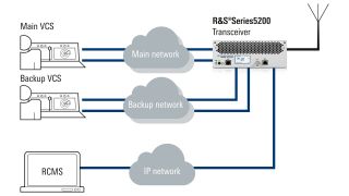 四重冗余实现长期可靠性