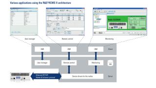 R&S®RCMS II 远程控制和监控系统 R&S®RCMS II 远程控制和监控系统