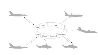 安全通信 安全通信