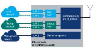 细化到网络核心的切实网络隔离