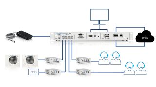 全方位集成以创造功能性协同效益