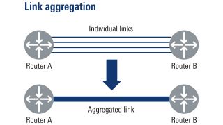 优化资源，扩大容量