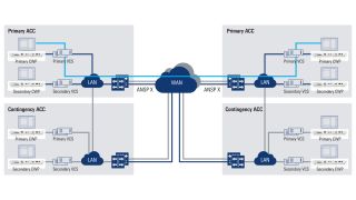 典型的地对地呼叫。