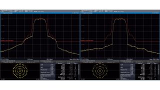 Adaptive linearization