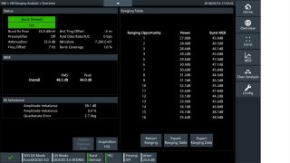 r&s®dsa – 电缆调制解调器范围分析概述