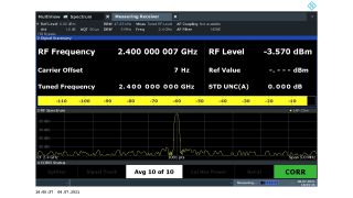 2.4 GHz 时的调谐射频电平测量 2.4 GHz 时的调谐射频电平测量