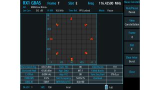 通过星座图进行分析