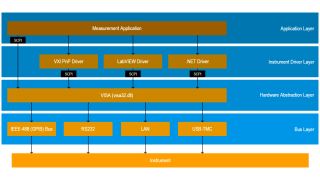 远程控制和仪器驱动程序