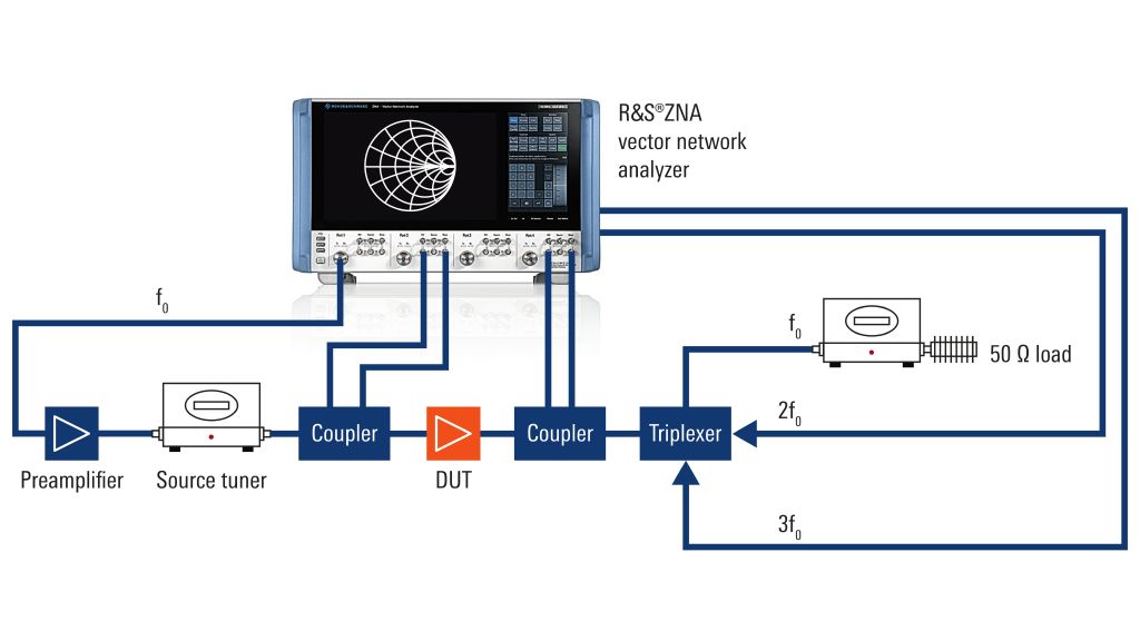 使用 R&S®ZNA 信号源的有源谐波矢量接收机负载牵引装置