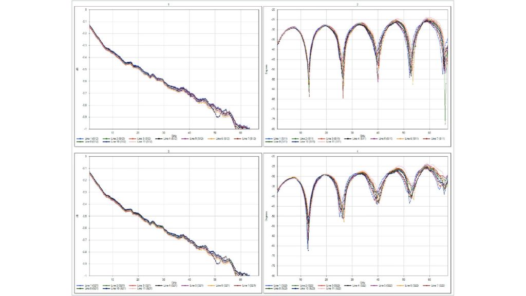 使用 R&S®ZNA67 和 FormFactor Summit200 探针系统测量多个 40 ps 传输线标准件。 使用 R&S®ZNA67 和 FormFactor Summit200 探针系统测量多个 40 ps 传输线标准件。