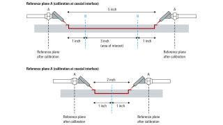 图 2:使用两个长度不同的测试样板的 Delta‑L 方法 图 2:使用两个长度不同的测试样板的 Delta‑L 方法
