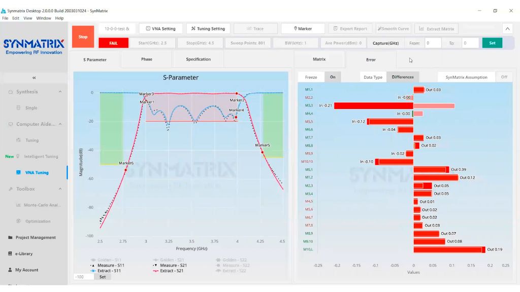 SynMatrix tuning platform