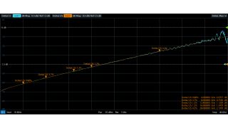 图 9：光滑和不光滑曲线的每英寸插入损耗