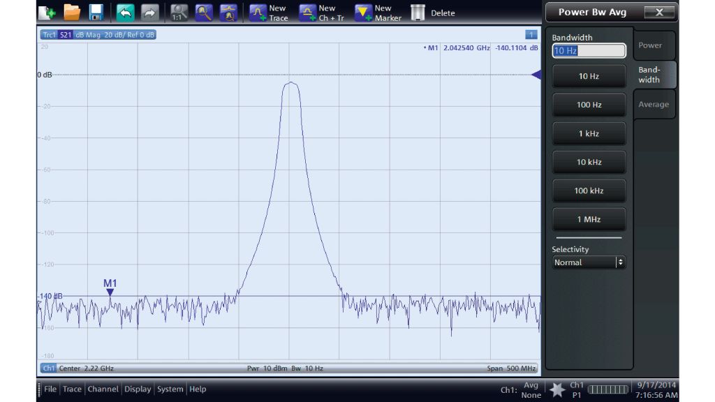 R&S®ZNB 动态范围（10 Hz 中频带宽条件下）。