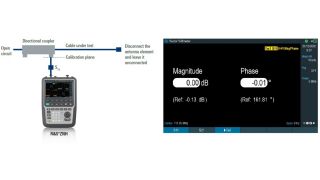 图 1：使用单端口装置的电缆之间的相对 S11 反射测量