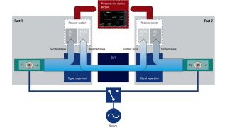 四接收机架构 四接收机架构