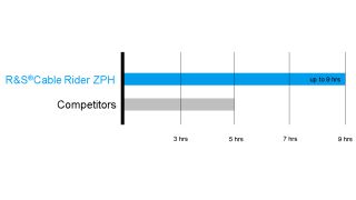 手持式分析仪的电池使用寿命