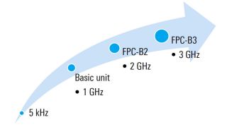 使用激活码扩展频率 使用激活码扩展频率