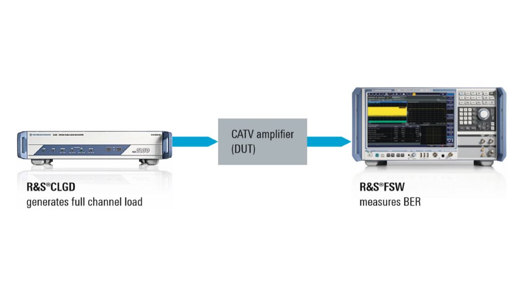 使用 R&S®CLGD 以及 R&S®FSW 的 CATV 放大器测试装置