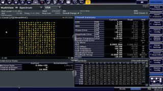 EVM characterization and PA linearization