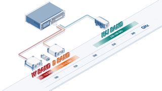sub-terahertz solutions: pioneering communication for 6g and beyond
