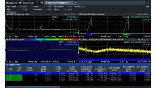 汽车电子雷达测量