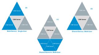 同时管理不同的接收机