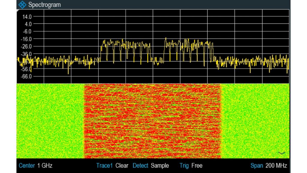 5G NR TDD 信号的频谱和瀑布图测量