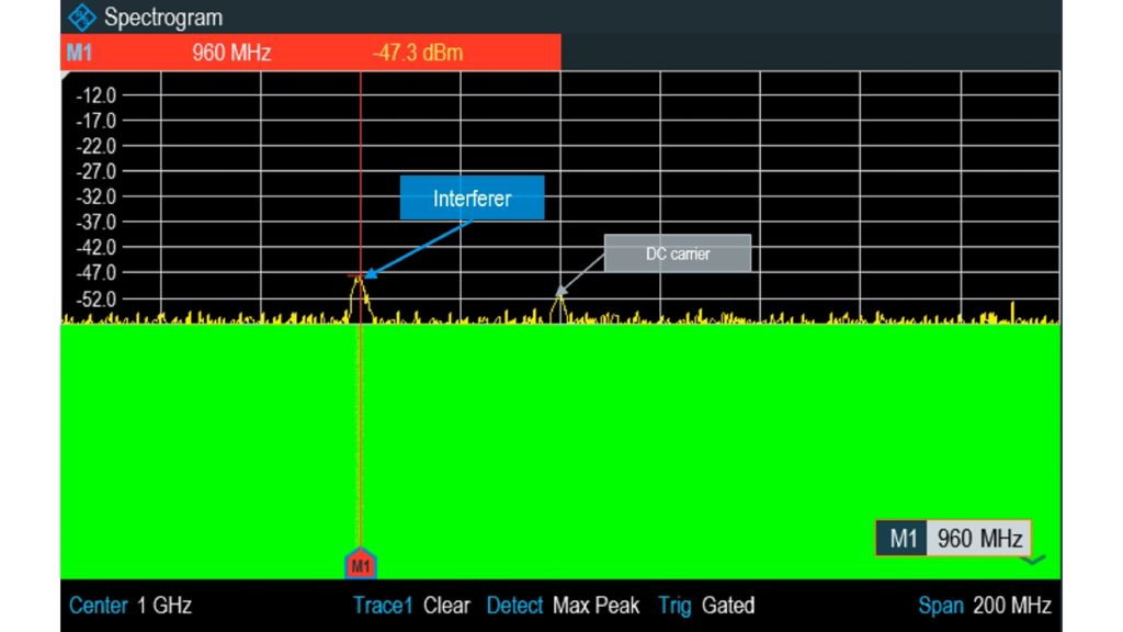 Spectrum Rider FPH 仅在上行链路时隙中进行测量