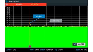 Spectrum Rider FPH 仅在上行链路时隙中进行测量 Spectrum Rider FPH 仅在上行链路时隙中进行测量