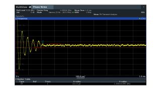 瞬态分析和稳定时间测量