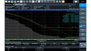 具有不同激励功率的设备的加性相位噪声 具有不同激励功率的设备的加性相位噪声