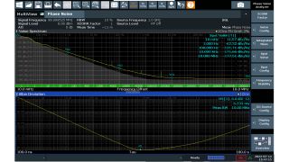 阿伦方差和相位噪声