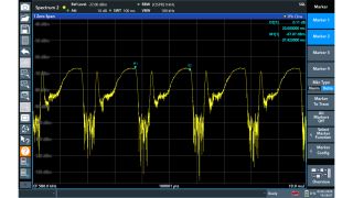 零跨度测量（示例：R&S®FPL1000）