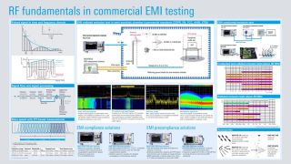 商业 EMI 测试中的射频基础知识 商业 EMI 测试中的射频基础知识