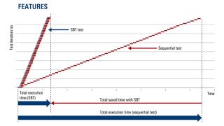 对比 SBT 性能与序列测试