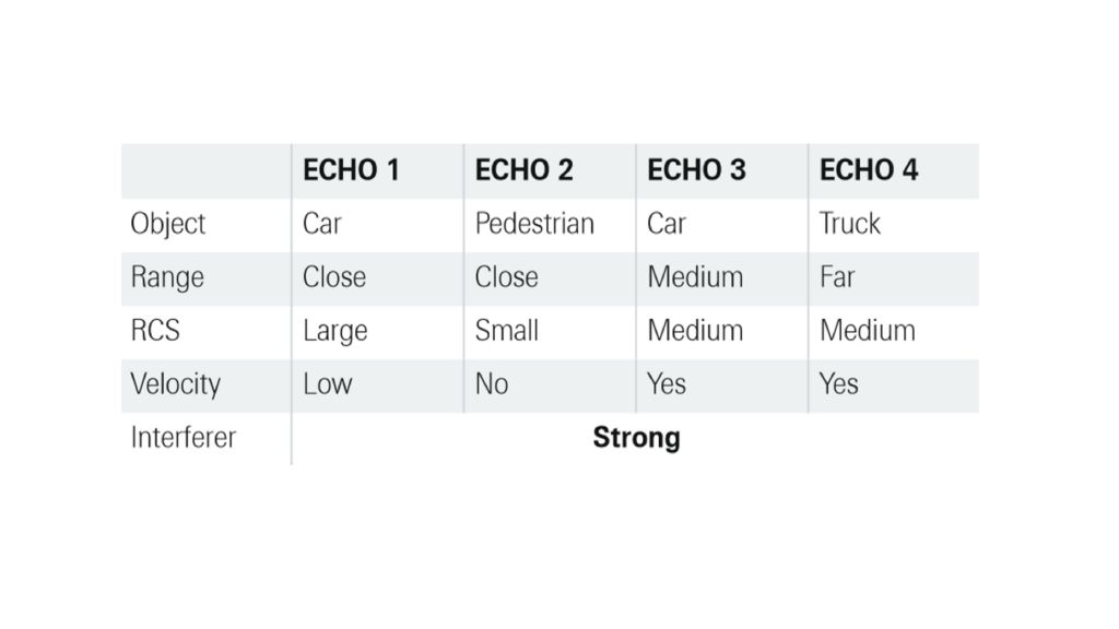 可能的干扰信号测试用例示例