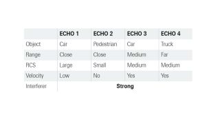 可能的干扰信号测试用例示例