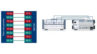 图 11——用途 2:将发射信号从“TX A”连接至“TX D”连接器。每个天线分段可以发射不同信号,每行 TX 天线能够模拟多达四个目标。将 RX 天线连接至雷达回波发生器的“RX IF In”。如果只需从雷达回波发生器接收一个信号,将“RX Select”连接到一个“RX IF In”。如要连接频谱分析仪等其他外部设备,使用“RX Select”连接器。 图 11——用途 2:将发射信号从“TX A”连接至“TX D”连接器。每个天线分段可以发射不同信号,每行 TX 天线能够模拟多达四个目标。将 RX 天线连接至雷达回波发生器的“RX IF In”。如果只需从雷达回波发生器接收一个信号,将“RX Select”连接到一个“RX IF In”。如要连接频谱分析仪等其他外部设备,使用“RX Select”连接器。