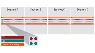 图 8：r&s®qat-b21 单行 mimo 前端