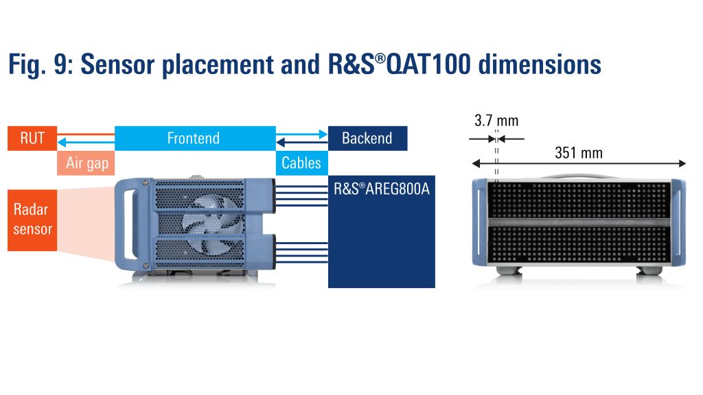 传感器布置和 R&S®QAT100 尺寸
